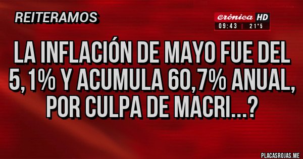 Placas Rojas - La inflación de mayo fue del 5,1% y acumula 60,7% anual, por culpa de Macri...? Placas Rojas - La inflación de mayo fue del 5,1% y acumula 60,7% anual, por culpa de Macri...?