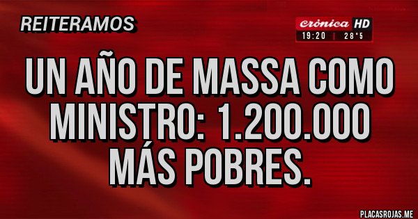 Placas Rojas - Un año de Massa como ministro: 1.200.000 más pobres.