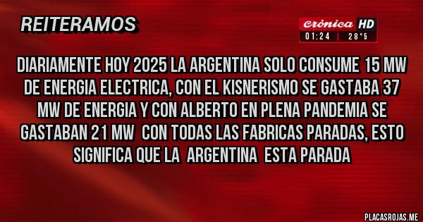 Placas Rojas - DIARIAMENTE HOY 2025 LA ARGENTINA SOLO CONSUME 15 MW DE ENERGIA ELECTRICA, CON EL KISNERISMO SE GASTABA 37 MW DE ENERGIA Y CON ALBERTO EN PLENA PANDEMIA SE GASTABAN 21 MW  CON TODAS LAS FABRICAS PARADAS, ESTO SIGNIFICA QUE LA  ARGENTINA  ESTA PARADA
