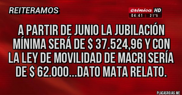 Placas Rojas - A partir de Junio la jubilación mínima será de $ 37.524,96 y con la ley de movilidad de Macri sería de $ 62.000...Dato Mata Relato.