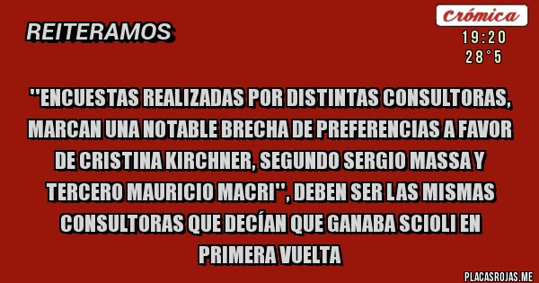 Placas Rojas - ''Encuestas realizadas por distintas consultoras, marcan una notable brecha de preferencias a favor de Cristina Kirchner, segundo Sergio Massa y tercero Mauricio Macri'', deben ser las mismas consultoras que decían que ganaba Scioli en primera vuelta