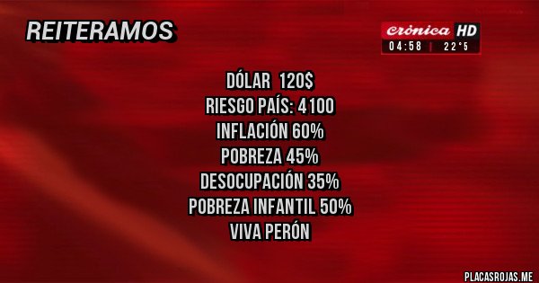 Placas Rojas - DÓLAR  120$
RIESGO PAÍS: 4100
INFLACIÓN 60%
POBREZA 45%
DESOCUPACIÓN 35%
POBREZA INFANTIL 50%
VIVA PERÓN 
