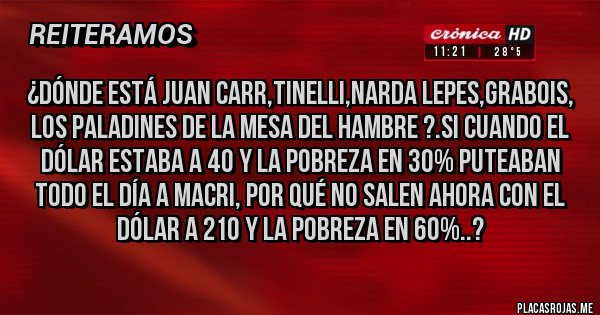 Placas Rojas - ¿Dónde está Juan Carr,Tinelli,Narda Lepes,Grabois, los paladines de la Mesa del Hambre ?.Si cuando el dólar estaba a 40 y la pobreza en 30% puteaban todo el día a Macri, por qué no salen ahora con el dólar a 210 y la pobreza en 60%..?