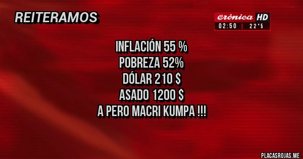 Placas Rojas - Inflación 55 %
Pobreza 52%
Dólar 210 $
Asado 1200 $ 
A pero Macri Kumpa !!!
