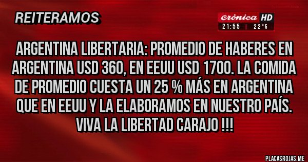 Placas Rojas - ARGENTINA LIBERTARIA: PROMEDIO DE HABERES EN ARGENTINA USD 360, EN EEUU USD 1700. LA COMIDA DE PROMEDIO CUESTA UN 25 % MÁS EN ARGENTINA QUE EN EEUU Y LA ELABORAMOS EN NUESTRO PAÍS. VIVA LA LIBERTAD CARAJO !!! 