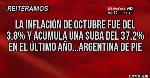 Placas Rojas - LA INFLACIÓN DE OCTUBRE FUE DEL 3,8% Y ACUMULA UNA SUBA DEL 37,2% EN EL ÚLTIMO AÑO...ARGENTINA DE PIE
