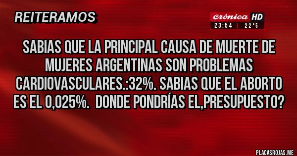 Placas Rojas - SABIAS QUE LA PRINCIPAL CAUSA DE MUERTE DE MUJERES ARGENTINAS SON PROBLEMAS CARDIOVASCULARES.:32%. SABIAS QUE EL ABORTO ES EL 0,025%.  DONDE PONDRÍAS EL,PRESUPUESTO?