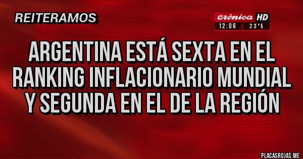 Placas Rojas - Argentina está sexta en el ranking inflacionario mundial y segunda en el de la región