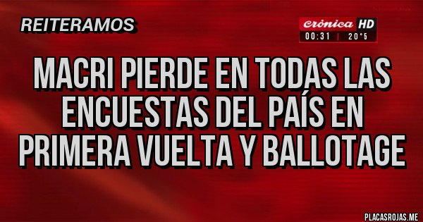 Placas Rojas - Macri pierde en todas las encuestas del país en primera vuelta y ballotage