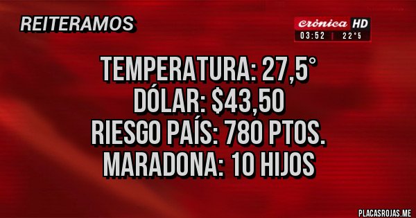 Placas Rojas - Temperatura: 27,5°
Dólar: $43,50
Riesgo País: 780 ptos.
Maradona: 10 hijos