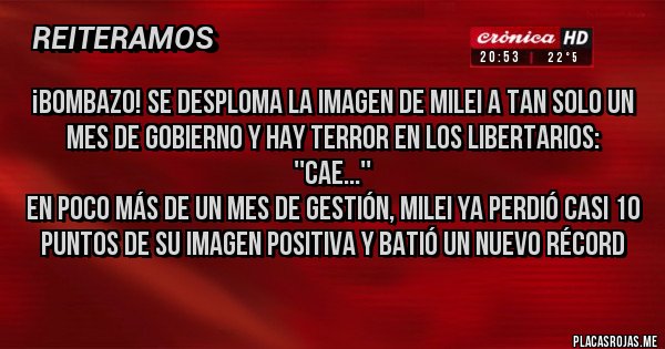 Placas Rojas - ¡BOMBAZO! Se DESPLOMA la imagen de Milei a TAN SOLO UN MES de Gobierno y HAY TERROR en los libertarios: ''Cae...''
En poco más de un mes de gestión, Milei ya perdió casi 10 puntos de su imagen positiva y batió un nuevo récord