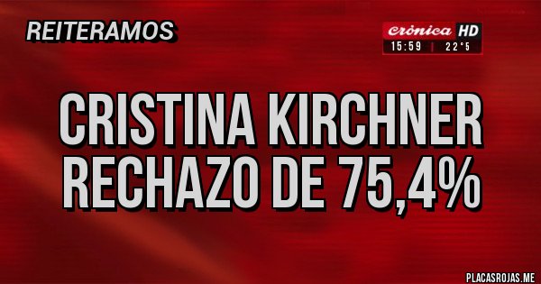 Placas Rojas - Cristina Kirchner
rechazo de 75,4%