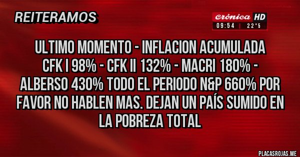 Placas Rojas - ULTIMO MOMENTO - INFLACION ACUMULADA                                   CFK I 98% - CFK II 132% - MACRI 180% - ALBERSO 430% TODO EL PERIODO N&P 660% POR FAVOR NO HABLEN MAS. Dejan un País sumido en la POBREZA TOTAL 