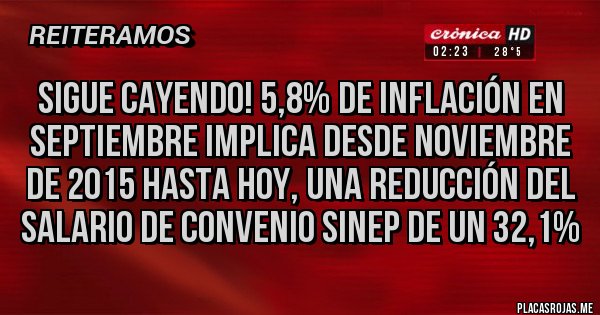 Placas Rojas - Sigue cayendo! 5,8% de inflación en septiembre implica desde noviembre de 2015 hasta hoy, una reducción del salario de convenio Sinep de un 32,1%