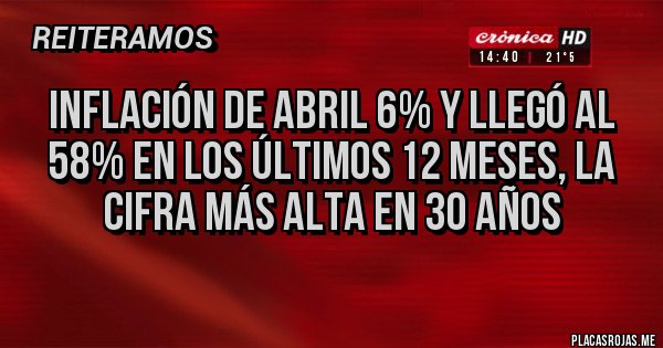 Placas Rojas - Inflación de abril 6% y llegó al 58% en los últimos 12 meses, la cifra más alta en 30 años
