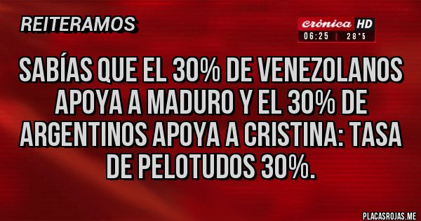 Placas Rojas - Sabías que el 30% de venezolanos apoya a maduro y el 30% de argentinos apoya a Cristina: tasa de pelotudos 30%.