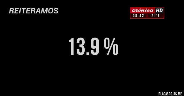 Placas Rojas - 13.9 %