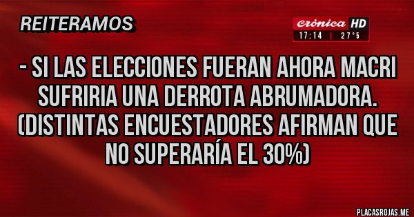 Placas Rojas - - SI LAS ELECCIONES FUERAN AHORA MACRI SUFRIRIA UNA DERROTA ABRUMADORA. (Distintas encuestadores afirman que no superaría el 30%)