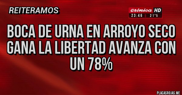 Placas Rojas - BOCA DE URNA EN ARROYO SECO
GANA LA LIBERTAD AVANZA CON UN 78% Placas Rojas - BOCA DE URNA EN ARROYO SECO
GANA LA LIBERTAD AVANZA CON UN 78%