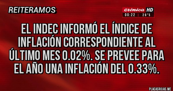 Placas Rojas - El INDEC informó el índice de inflación correspondiente al último mes 0.02%. Se prevee para el año una inflación del 0.33%.
