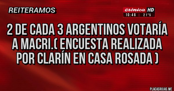 Placas Rojas - 2 DE CADA 3 ARGENTINOS VOTARÍA A MACRI.( ENCUESTA REALIZADA POR CLARÍN EN CASA ROSADA )
