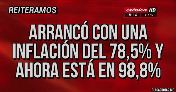 Placas Rojas - arrancó con una inflación del 78,5% y ahora está en 98,8% Placas Rojas - arrancó con una inflación del 78,5% y ahora está en 98,8%