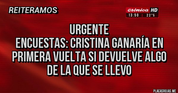 Placas Rojas - URGENTE
ENCUESTAS: CRISTINA GANARÍA EN PRIMERA VUELTA SI DEVUELVE ALGO DE LA QUE SE LLEVO