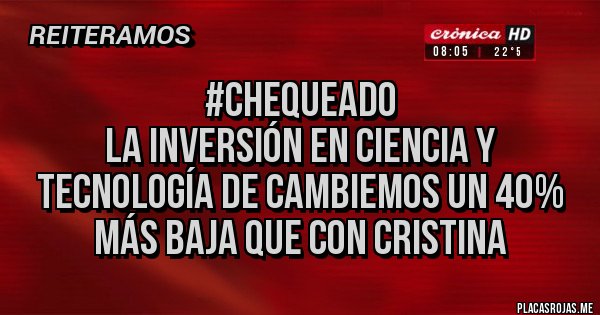 Placas Rojas - #Chequeado 
La inversión en Ciencia y Tecnología de Cambiemos un 40% más baja que con Cristina