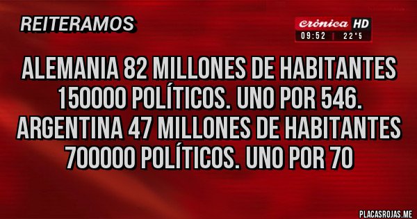 Placas Rojas - Alemania 82 millones de habitantes 150000 políticos. Uno por 546. Argentina 47 millones de habitantes 700000 políticos. Uno por 70 Placas Rojas - Alemania 82 millones de habitantes 150000 políticos. Uno por 546. Argentina 47 millones de habitantes 700000 políticos. Uno por 70