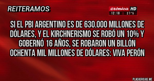 Placas Rojas - Si el pbi argentino es de 630.000 millones de dólares, y el kirchnerismo se robó un 10% y gobernó 16 años, se robaron un billón ochenta mil millones de dólares: viva Perón 