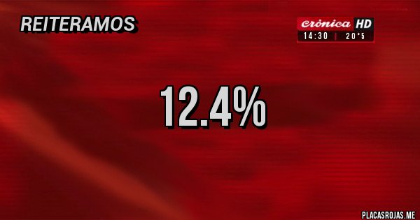 Placas Rojas - 12.4%