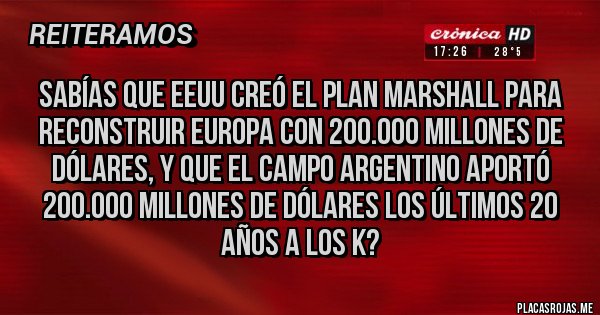 Placas Rojas - Sabías que EEUU creó el plan marshall para reconstruir Europa con 200.000 millones de dólares, y que el campo argentino aportó 200.000 millones de dólares los últimos 20 años a los k?