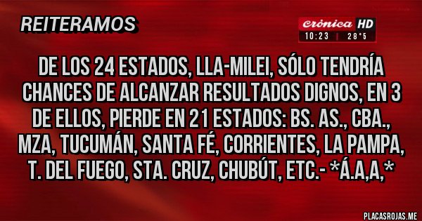 Placas Rojas - DE LOS 24 ESTADOS, LLA-MILEI, SÓLO TENDRÍA CHANCES DE ALCANZAR RESULTADOS DIGNOS, EN 3 DE ELLOS, PIERDE EN 21 ESTADOS: BS. AS., CBA., MZA, TUCUMÁN, SANTA FÉ, CORRIENTES, LA PAMPA, T. DEL FUEGO, STA. CRUZ, CHUBÚT, ETC.- *Á.A,A,* 