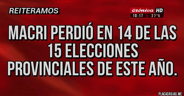Placas Rojas - macri perdió en 14 de las 15 elecciones provinciales de este año.