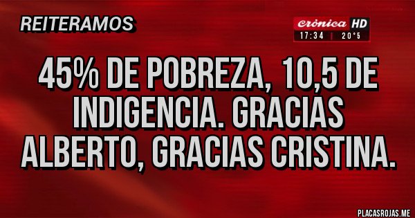 Placas Rojas - 45% de pobreza, 10,5 de indigencia. Gracias Alberto, gracias Cristina. Placas Rojas - 45% de pobreza, 10,5 de indigencia. Gracias Alberto, gracias Cristina.