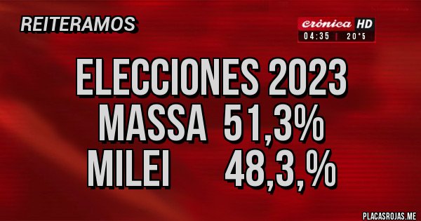 Placas Rojas - ELECCIONES 2023
MASSA  51,3%
Milei       48,3,%