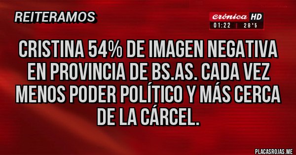 Placas Rojas - Cristina 54% de imagen negativa en provincia de Bs.As. cada Vez menos poder político y más cerca de la cárcel.