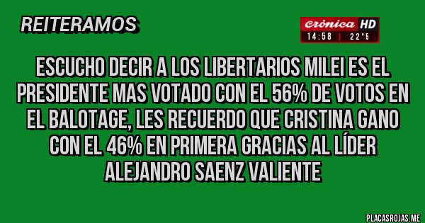 Placas Rojas - ESCUCHO DECIR A LOS LIBERTARIOS MILEI ES EL PRESIDENTE MAS VOTADO CON EL 56% DE VOTOS EN EL BALOTAGE, LES RECUERDO QUE CRISTINA GANO CON EL 46% EN PRIMERA GRACIAS AL LÍDER ALEJANDRO SAENZ VALIENTE