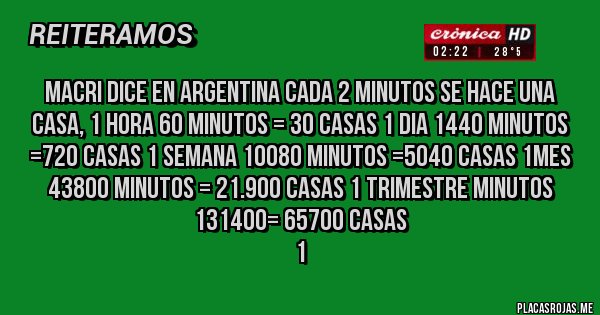 Placas Rojas - MACRI DICE EN ARGENTINA CADA 2 MINUTOS SE HACE UNA CASA, 1 HORA 60 MINUTOS = 30 CASAS 1 DIA 1440 MINUTOS =720 CASAS 1 SEMANA 10080 MINUTOS =5040 CASAS 1MES 43800 MINUTOS = 21.900 CASAS 1 TRIMESTRE MINUTOS 131400= 65700 CASAS
1