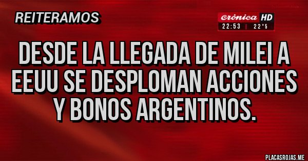 Placas Rojas - Desde la llegada de milei a EEUU se desploman acciones y bonos argentinos.