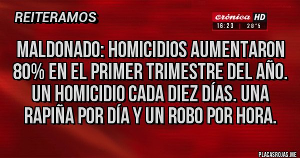 Placas Rojas - Maldonado: homicidios aumentaron 80% en el primer trimestre del año. Un homicidio cada diez días. Una rapiña por día y un robo por hora.