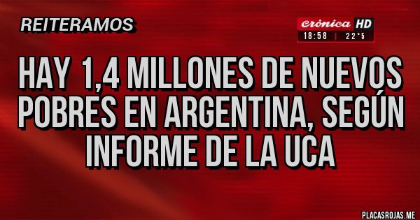 Placas Rojas - Hay 1,4 millones de nuevos pobres en Argentina, según informe de la UCA 