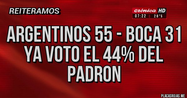 Placas Rojas - ARGENTINOS 55 - BOCA 31
YA VOTO EL 44% DEL PADRON
