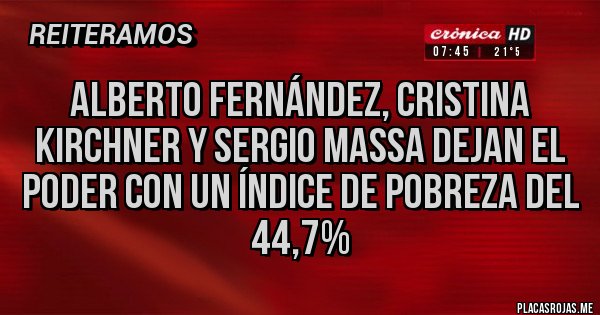 Placas Rojas - Alberto Fernández, Cristina Kirchner y Sergio Massa dejan el poder con un índice de pobreza del 44,7% Placas Rojas - Alberto Fernández, Cristina Kirchner y Sergio Massa dejan el poder con un índice de pobreza del 44,7%