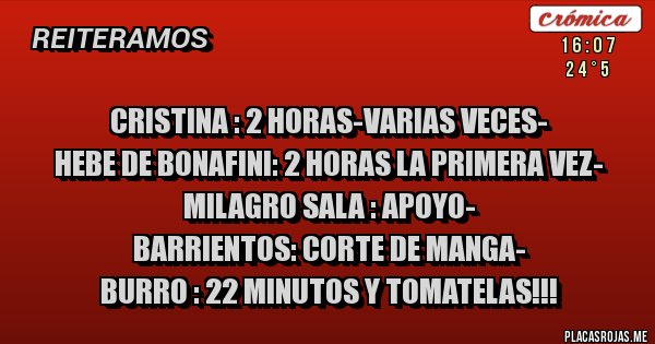 Placas Rojas - CRISTINA : 2 HORAS-VARIAS VECES-
HEBE DE BONAFINI: 2 HORAS LA PRIMERA VEZ-
MILAGRO SALA : APOYO-
BARRIENTOS: CORTE DE MANGA-
BURRO : 22 MINUTOS Y TOMATELAS!!!