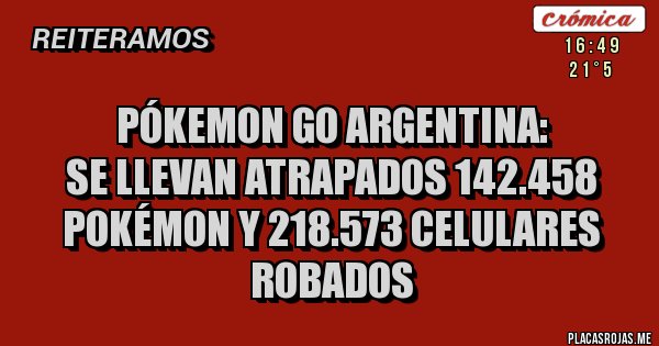 Placas Rojas - Pókemon GO Argentina:
se llevan atrapados 142.458 Pokémon y 218.573 celulares robados