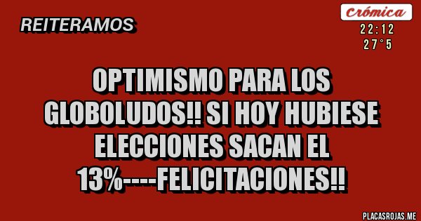 Placas Rojas - OPTIMISMO PARA LOS GLOBOLUDOS!! SI HOY HUBIESE ELECCIONES SACAN EL 13%----FELICITACIONES!!