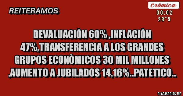 Placas Rojas - DEVALUACIÒN 60% ,INFLACIÒN 47%,TRANSFERENCIA A LOS GRANDES GRUPOS ECONÒMICOS 30 MIL MILLONES ,AUMENTO A JUBILADOS 14,16%..PATETICO..