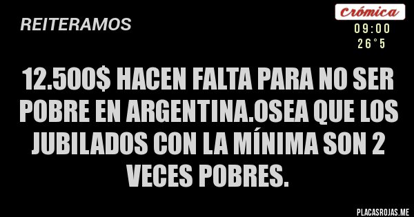 Placas Rojas - 12.500$ hacen falta para no ser pobre en argentina. O sea que los jubilados con la mínima son 2 veces pobres.