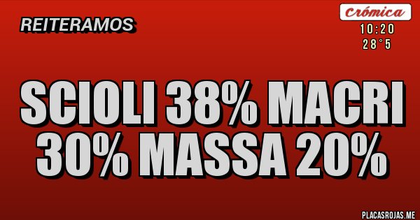 Placas Rojas - SCIOLI 38% MACRI 30% MASSA 20%